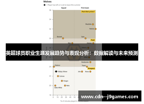 英超球员职业生涯发展趋势与表现分析：数据解读与未来预测