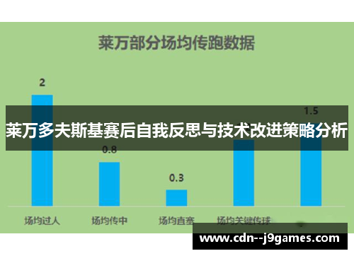 莱万多夫斯基赛后自我反思与技术改进策略分析