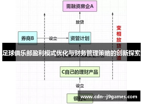 足球俱乐部盈利模式优化与财务管理策略的创新探索 足球俱乐部盈利模式优化与财务管理策略的创新探索