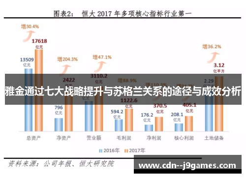 雅金通过七大战略提升与苏格兰关系的途径与成效分析