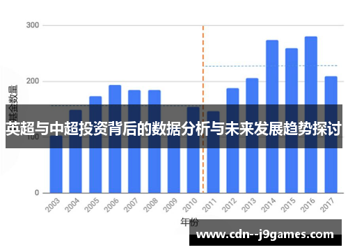 英超与中超投资背后的数据分析与未来发展趋势探讨
