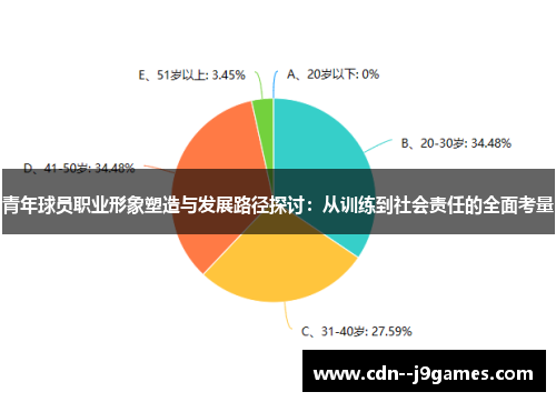 青年球员职业形象塑造与发展路径探讨：从训练到社会责任的全面考量