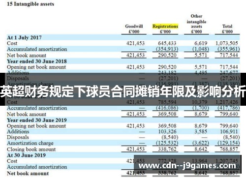 英超财务规定下球员合同摊销年限及影响分析